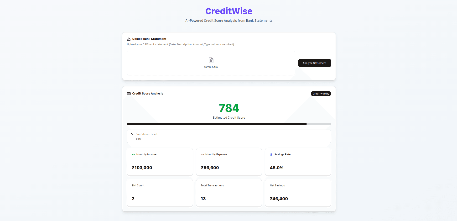 CreditWise